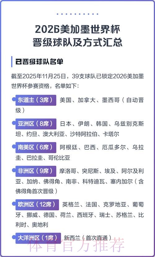 2026美加墨世界杯参赛球队怎么看
