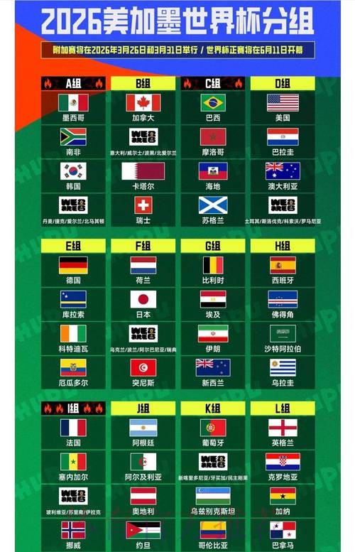 2026世界杯强队排名一览 2026世界杯强队排名一览