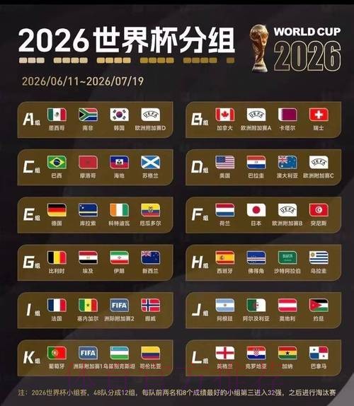 2026世界杯强队排名一览 2026世界杯强队排名一览