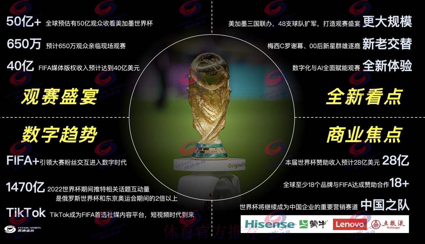 2026世界杯直播平台分析 2026世界杯直播平台分析