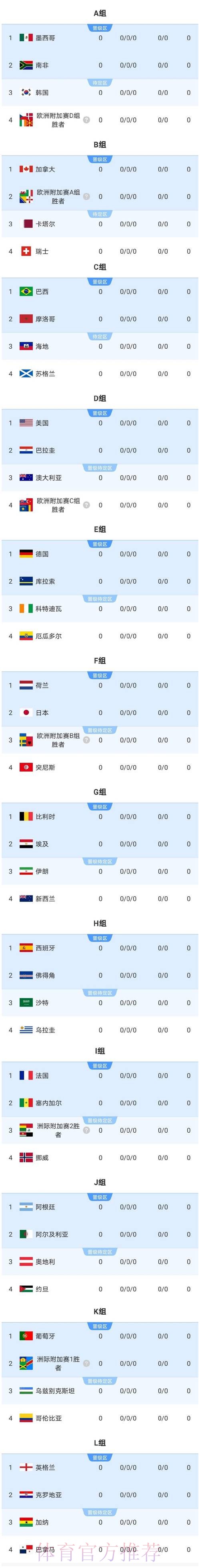 2026美加墨世界杯强队排名分析 2026美加墨世界杯强队排名分析