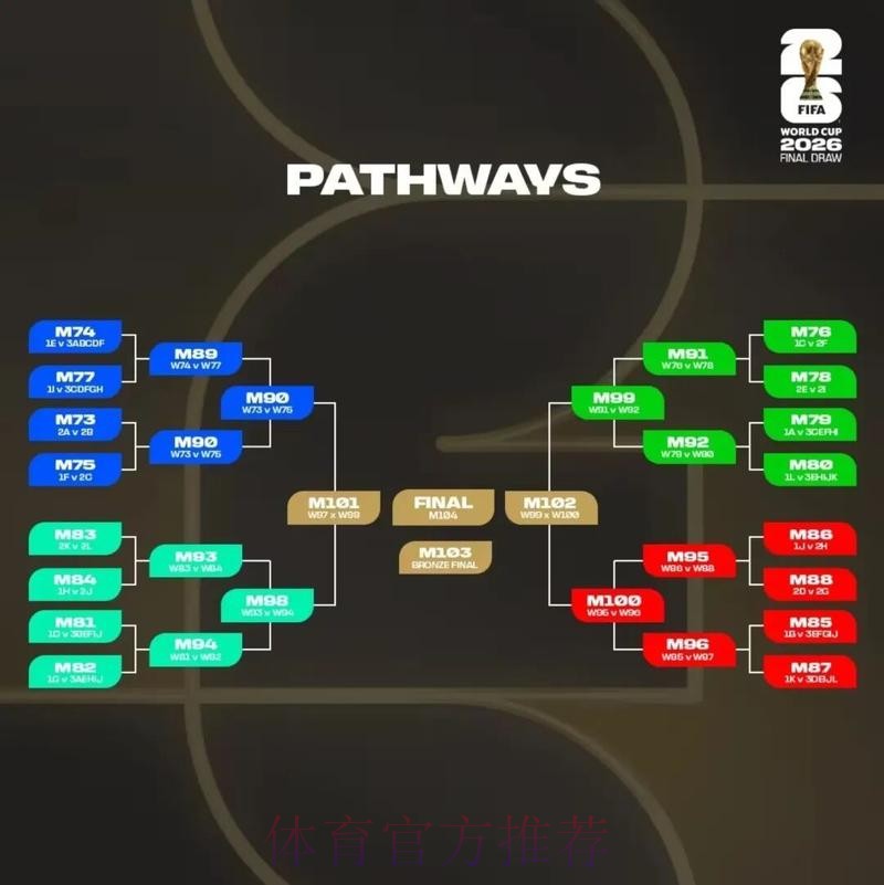 2026美加墨世界杯比分预测方法 2026美加墨世界杯比分预测方法