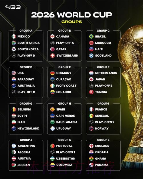 2026美加墨世界杯强队排名 2026美加墨世界杯强队排名