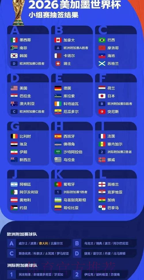 2026世界杯比赛结果哪里看